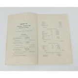 Annual Report Town Officers of Windham Maine 1937 Cumberland County Sebago Lakes